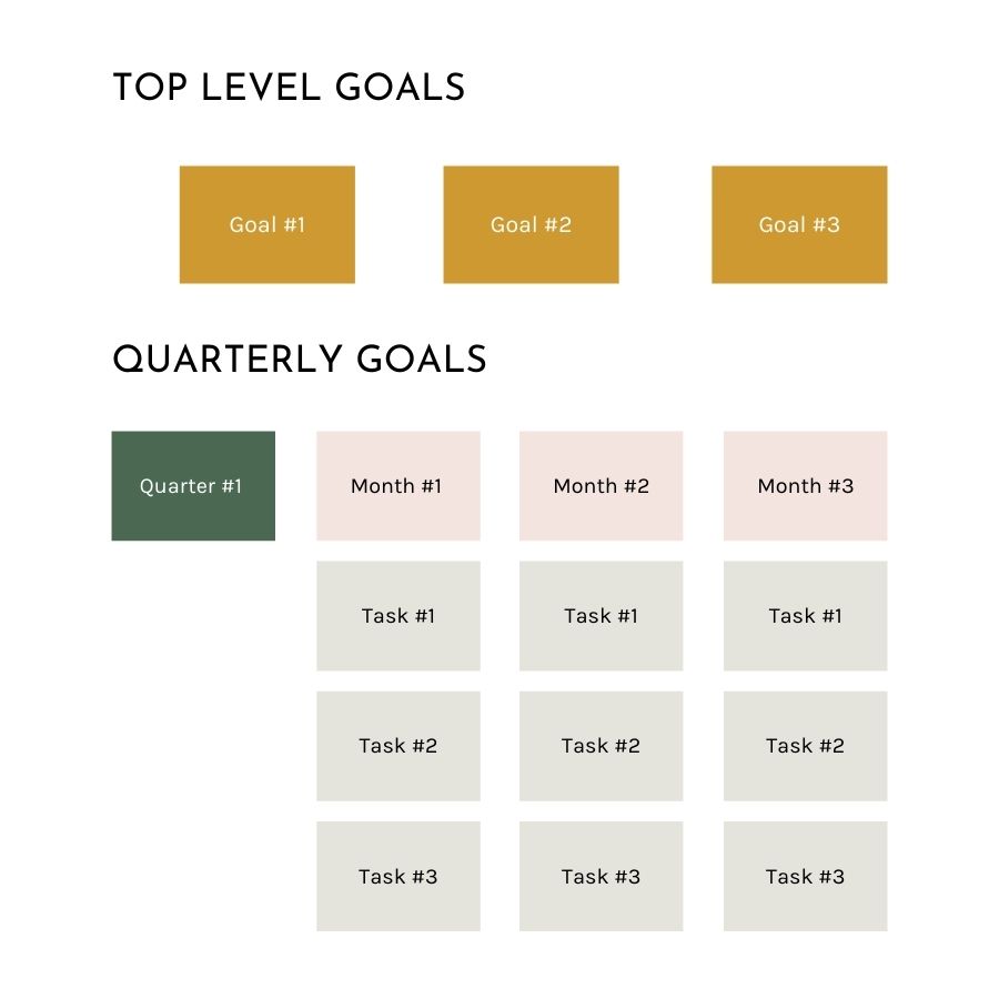 visual outline graph of how to layout new year business planning.